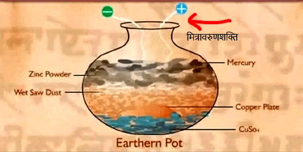 electricity in ancient india